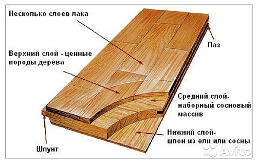 укладка паркетной доски и паркета в нижнем новгороде